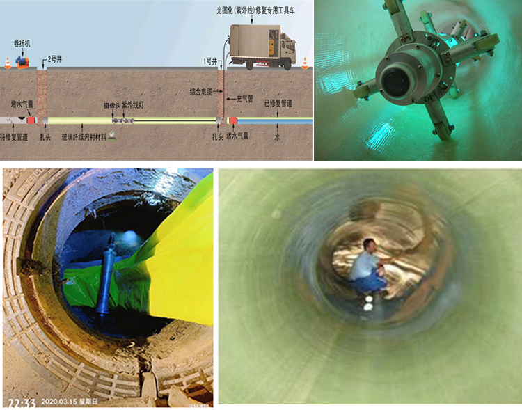 新华UV-CIPP内衬修复